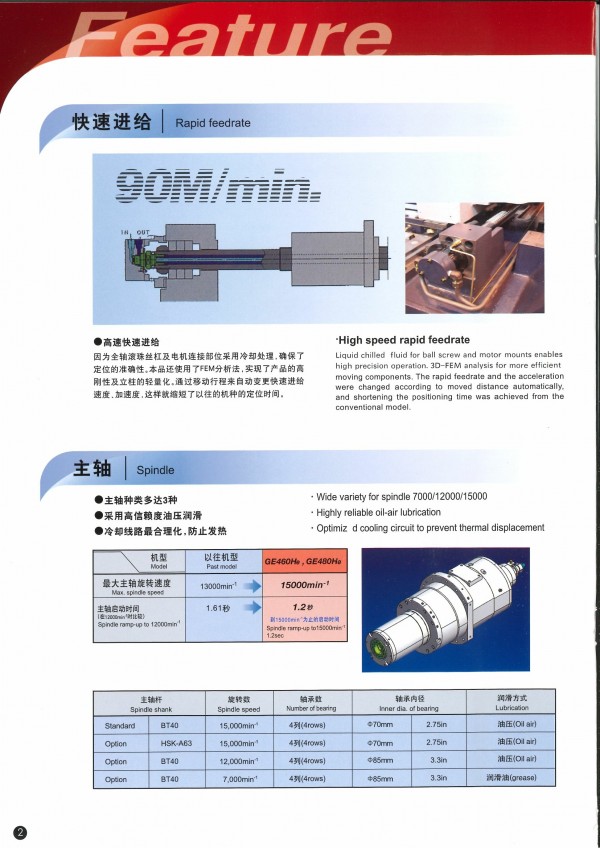 GE460He,GE480He(中)5.87 4