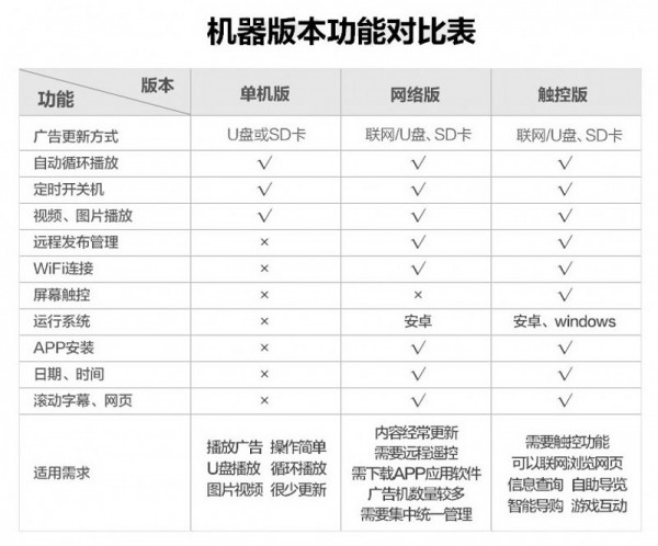 1.單機、網(wǎng)絡(luò)、觸摸對比表.jpg