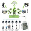 煤礦機電設(shè)備全生命周期健康管理故障診斷