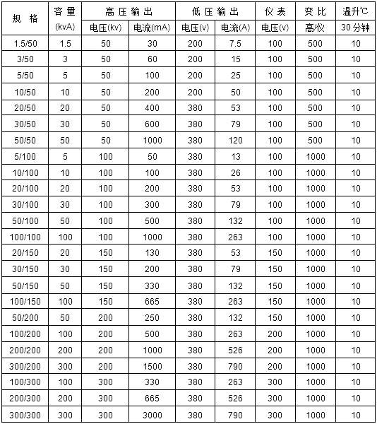 交流試驗變壓器參數(shù)表