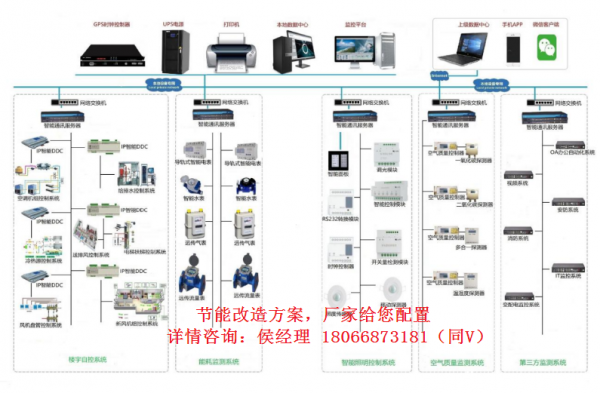 建筑設(shè)備1