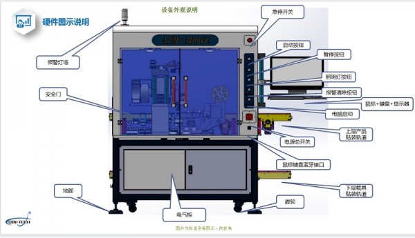 設(shè)備各部件示意2