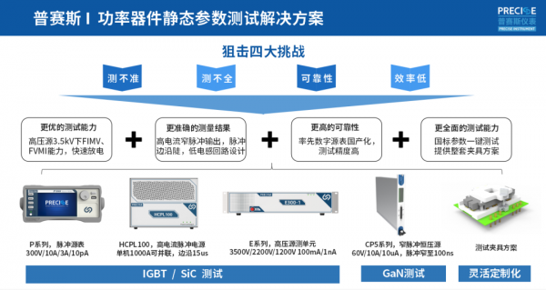 靜態(tài)測試所用儀表框圖