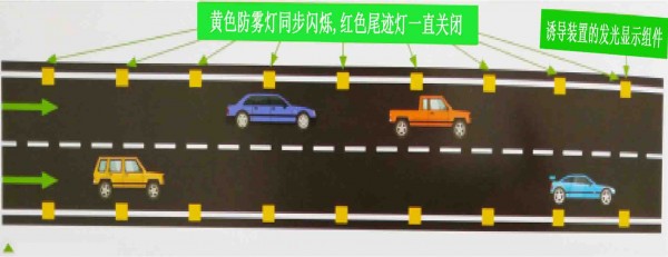 霧天公路行車安全誘導(dǎo)裝置