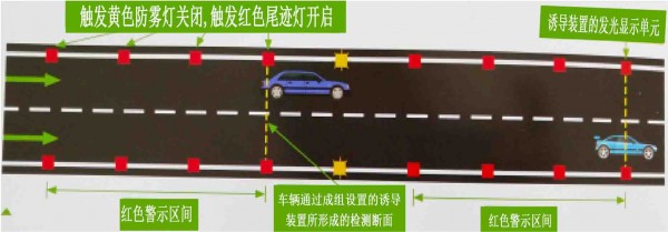 行車安全智能誘導(dǎo)裝置圖片