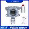 氨氣NH3氣體報(bào)警器